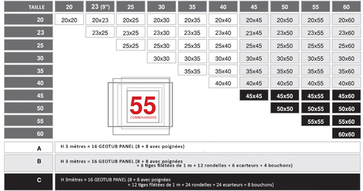 Geotub Panel dimensions