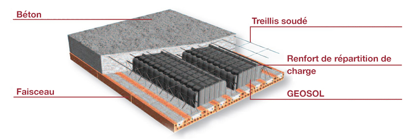 Section Géosol Airplast