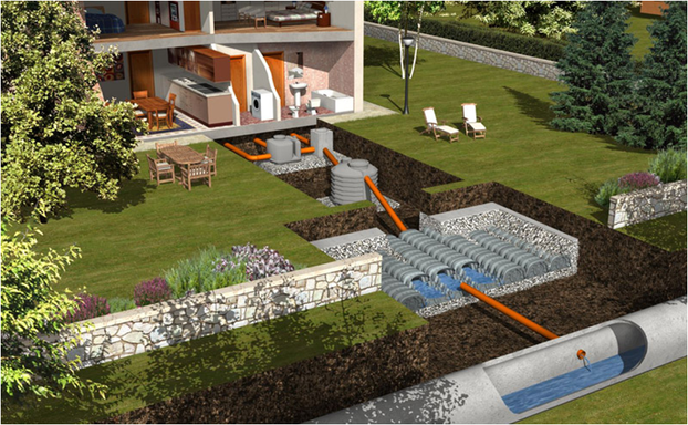 underground basins for the colelction and reuse of rainwater for water supply