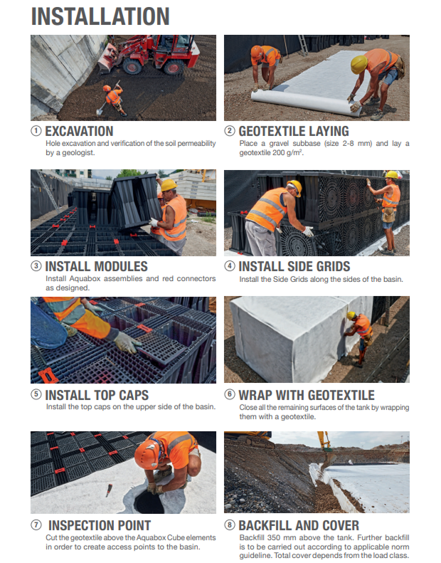 Installation aquabox